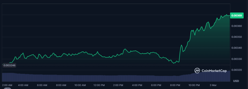 Will Turbo Coin Be the Next 100x Meme Coin? Price Prediction & Investment Guide