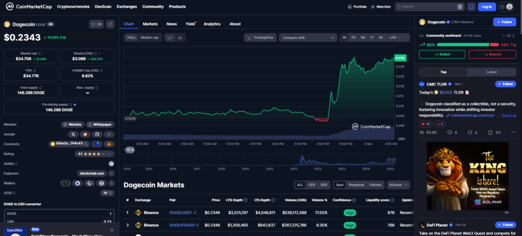 How to Identify the Next Big Meme Coin Before It Pumps? (Expert Tips)